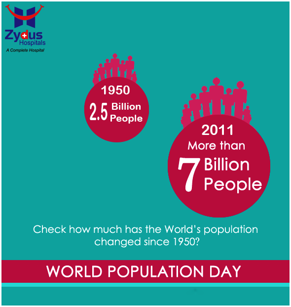 With a population of more than 7.2 billion as of March 2015, it's very important for people on earth to realize and act on healthier lives and importance of small families.  

#WorldPopulationDay #ZydusHospitals
