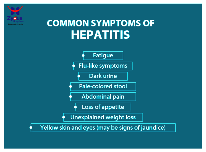 #KnowAboutHepatitis #PreventHepatitis #ZydusHospitals