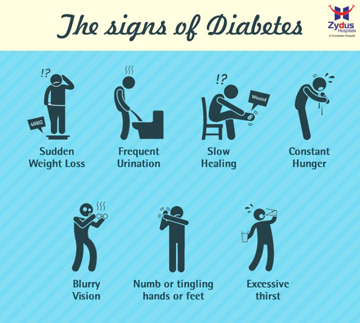 How can you tell if you have diabetes? Most early symptoms are from higher-than-normal levels of glucose, a kind of sugar, in your blood. Get your Diabetes checked!

#Diabetes #Diagnosis #Symptoms #Treatments #HealthCare #ZydusHospitals #Ahmedabad