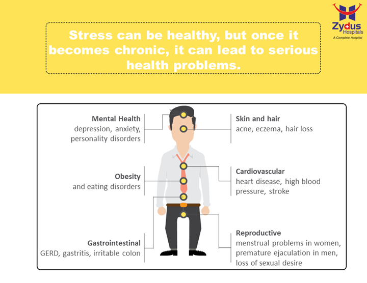 Stress can be healthy but once it turns chronic, it results into serious health problems!

#HealthCare #Stress #ZydusHospitals #Ahmedabad