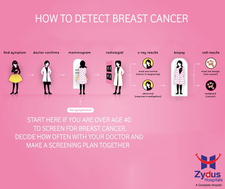 Preventing #BreastCancer is not in our hands, early detection is!

#BreastCancerMonth #Awareness #ZydusHospitals #Ahmedabad