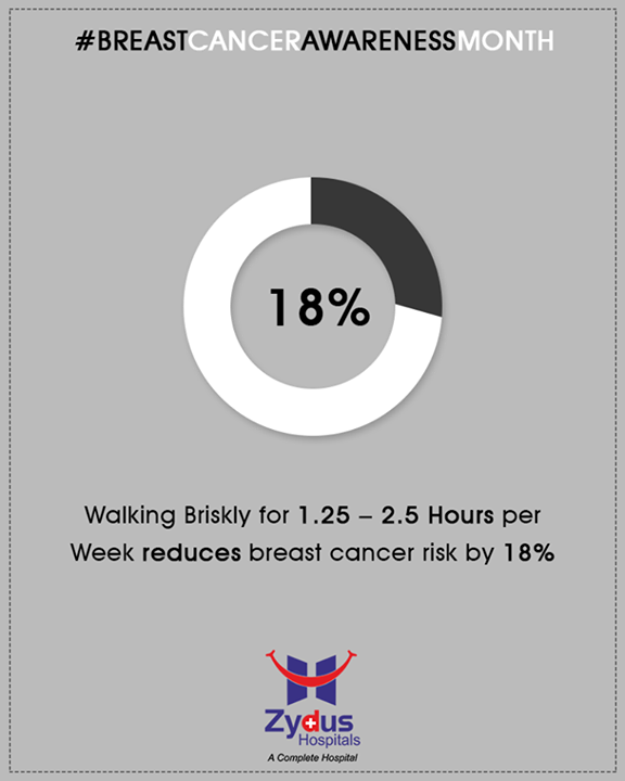 Walking Briskly for 1.25 – 2.5 HRS / Week reduces breast cancer risk by 18%. 

#DidYouKnow #BreastCancerAwarenessMonth #BreastCancer #October #ZydusHospitals #StayHealthy #Ahmedabad