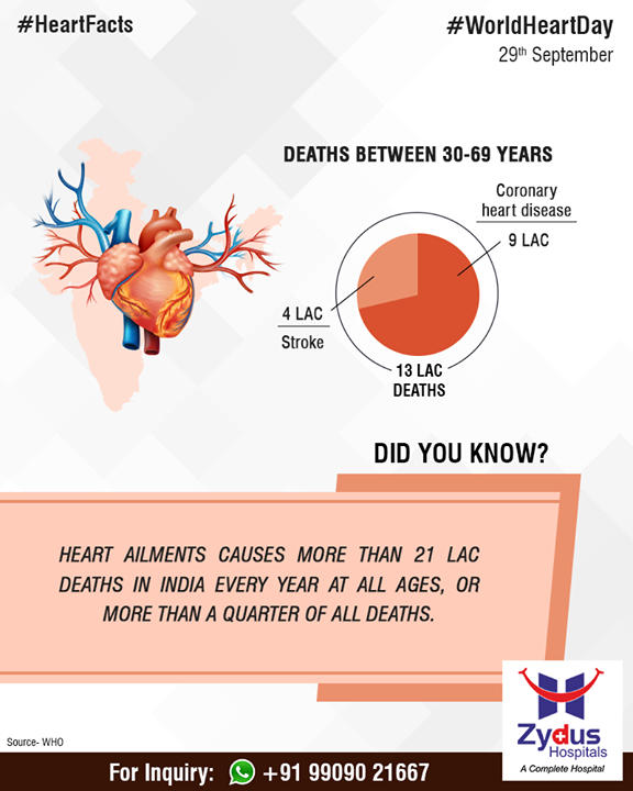 Did you know?

#ZydusHospitals #StayHealthy #Ahmedabad #GoodHealth #WorldHeartDay #HeartFacts