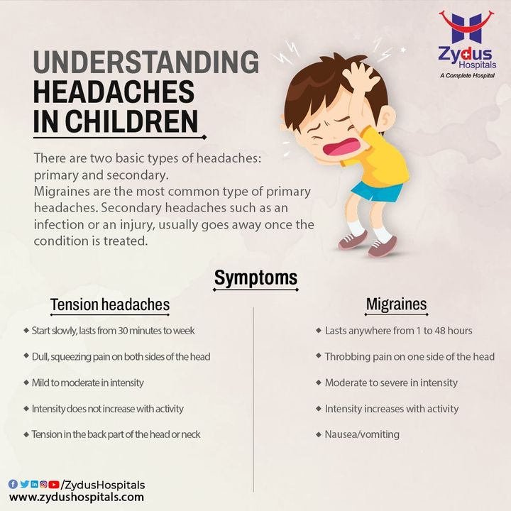 Headaches are common in childhood. Most of the time, they are nothing to worry about and are caused by common minor illnesses, a mild bump on the head, lack of sleep, not getting enough food or stress and these are Secondary Headaches. Migraines are primary headaches that can also be seen in childhood, but with awareness and avoidance of triggers, they don’t usually cause major problems and are treatable. 

#ZydusHospitals #Pediatrics #Pediatrician #ChildHealth #ChildIllness #ChildCare #Headache #ChildrenHeadache #Migraine #Neurologists #Sinus #LackofSleep #ChildhoodDiseases #HealthCare #StayHealthy #ZydusCare #Ahmedabad #Gujarat #BestHospitalinAhmedabad