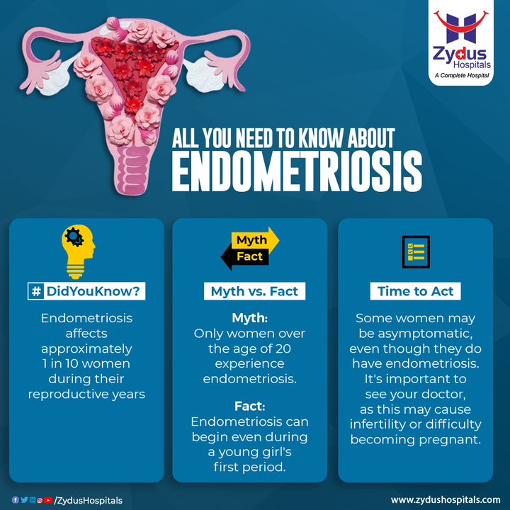 Endometriosis is a disorder in which tissue that normally lines the uterus grows outside the uterus. Women having this disease are more likely to have infertility or difficulty getting pregnant along with symptoms like excessive menstrual cramps, abnormal or heavy menstrual flow and pain during intercourse.

#ZydusHospitals #Endometriosis #Uterus #Infertility #WomensInfertility #Pregnancy #Periods #Menstruation #Pain #Gynecology #ReproductiveHealth #Health #HealthCare #HealthyHeart #StayHealthy #ZydusCare #Ahmedabad #Gujarat #BestHospitalinAhmedabad