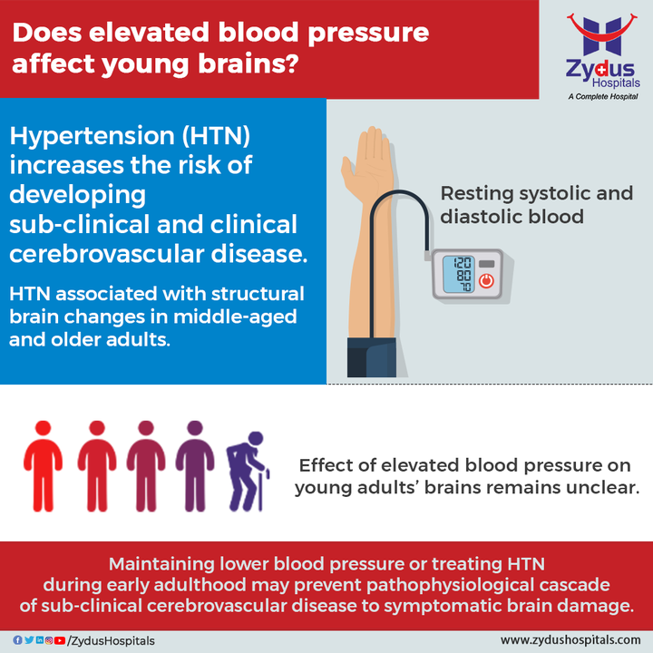 Hypertension is a Silent Killer in which the force of the blood against the artery walls is too high. The pressure can cause blood clots to form in the brain, blocking blood flow and potentially causing a stroke. Its effect on young brains is still unclear but this is a life-threatening disease having signs and symptoms including severe chest pain, severe headache, shortness of breath etc. 

The patients need to continue with the treatment and lifestyle modifications to calm this disease in the future.

#Hypertension #BloodPressure #HighBloodPressure #Stroke #BrainDamage #BrainDisease #BloodClot #SilentKiller #ZydusHospitals #StayHealthy #ZydusCare #BestHospitalinAhmedabad #Ahmedabad #GoodHealth