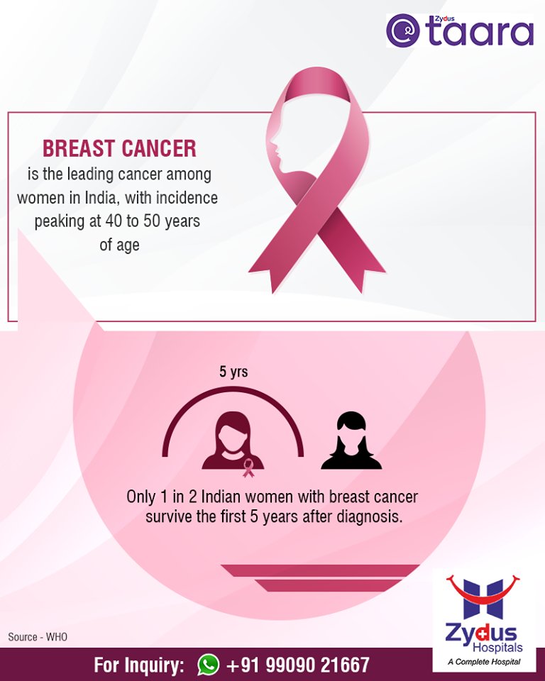 Zydus Hospitals BreastCancer is the leading cancer among women in India Get  Screened Now ZydusHospitals Taara StayHealthy Ahmedabad GoodHealth  BreastCancerMonth