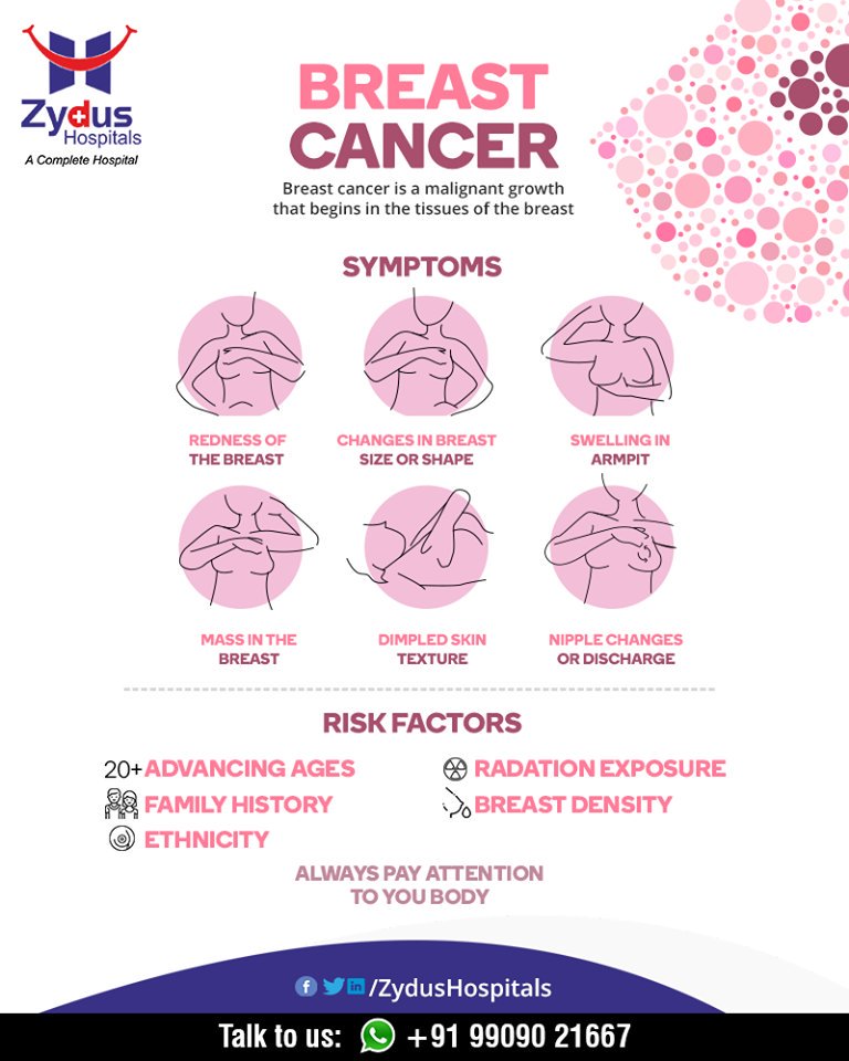 Breast cancer is a malignant growth that begins in the tissues of the breast

#BreastCancer #CancerCentre #ZydusCancerCentre #CancerCare #ZydusCare #ZydusHospitals #Ahmedabad #Gujarat https://t.co/TFqcmcd9yu