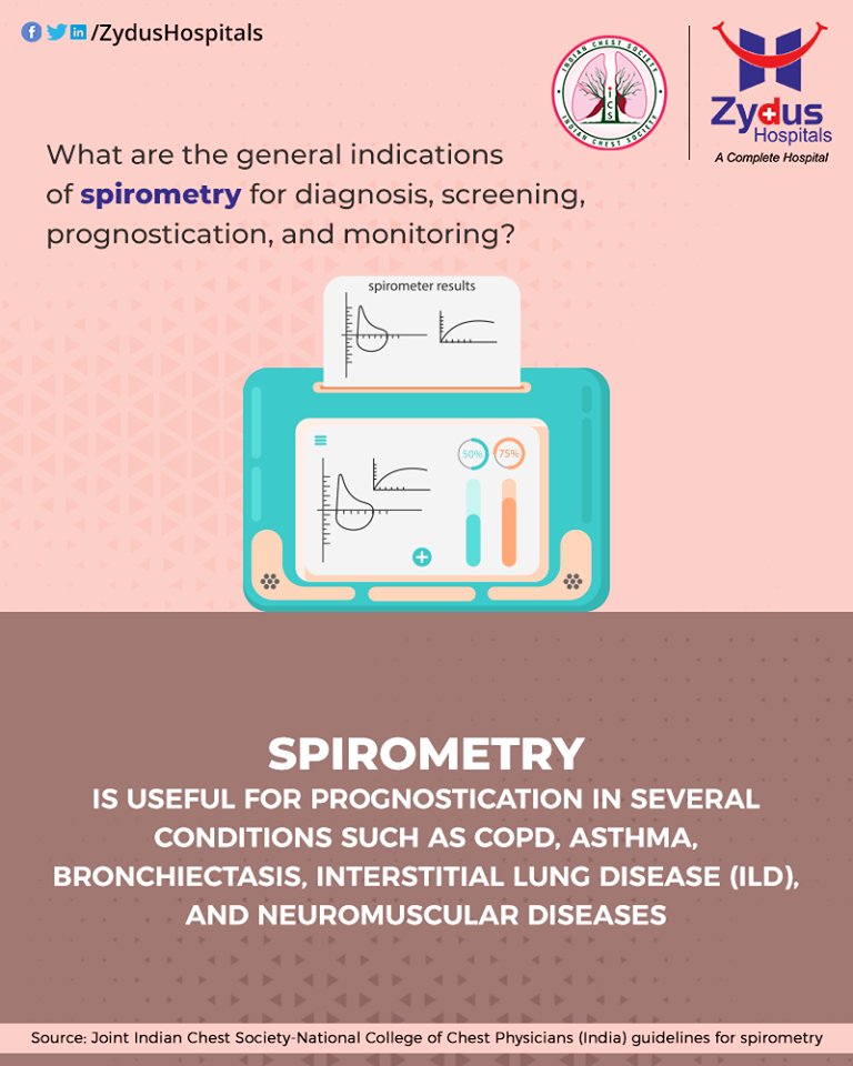 Dept. of Pulmonology, Zydus Hospitals, Ahmedabad in collaboration with Indian Chest Society announces 