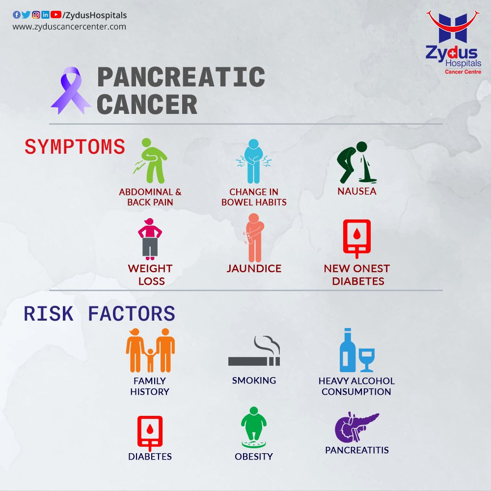 Pancreas release enzymes that aid digestion and produces hormones that help manage your blood sugar. 
#ZydusHospitals #ZydusCancerCentre  #PancreaticCancer #Pancreas #PancreaDiseases #GoodHealth #Cancer #MultiSpecialtyHospital #CancerTreatment #CancerHospital #AhmedabadHospital https://t.co/8Xqj11qkeg