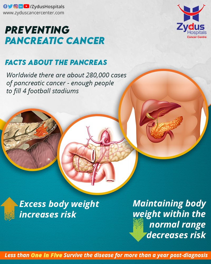 Risk factors usually influence the development of cancer, but most do not directly cause cancer. 

#PancreaticCancer #Pancreas #PancreasDiseases #ZydusHospitals #ZydusCancerCentre #GoodHealth #Cancer #MultiSpecialtyHospital #CancerTreatment #CancerHospital #AhmedabadHospital https://t.co/hTDZ1ugoKQ