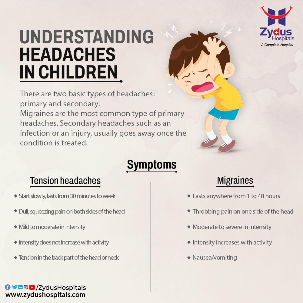 Headaches are common in childhood. Most of the time, they are nothing to worry about and are caused by common minor illnesses, a mild bump on the head, lack of sleep, not getting enough food or stress and these are Secondary Headaches. 

#ZydusHospitals #Pediatrics #Pediatrician https://t.co/ukwQvk07df