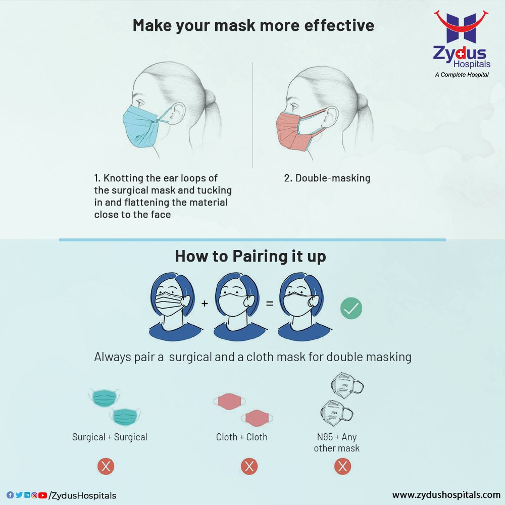 In these hard times being doubly sure is a must. Make your mask more effective and keep yourself and your loved ones safe.

Note: Always pair a surgical and cloth mask for double masking.

#ZydusHospitals #COVID19 #COVIDCare #StaySafe #WearMask #DoubleMasking #HealthCare https://t.co/XQdiPwIxT1