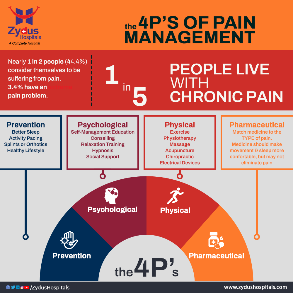 Pain is a warning sign that indicates a problem that needs attention. Zydus Hospital aims to raise public awareness around pain, pain management & the latest advances in pain treatment.
#Pain #PainManagement #CancerPain #ZydusPainClinic #PainClinic #ZydusHospitals https://t.co/ZR2pE5Dl0M