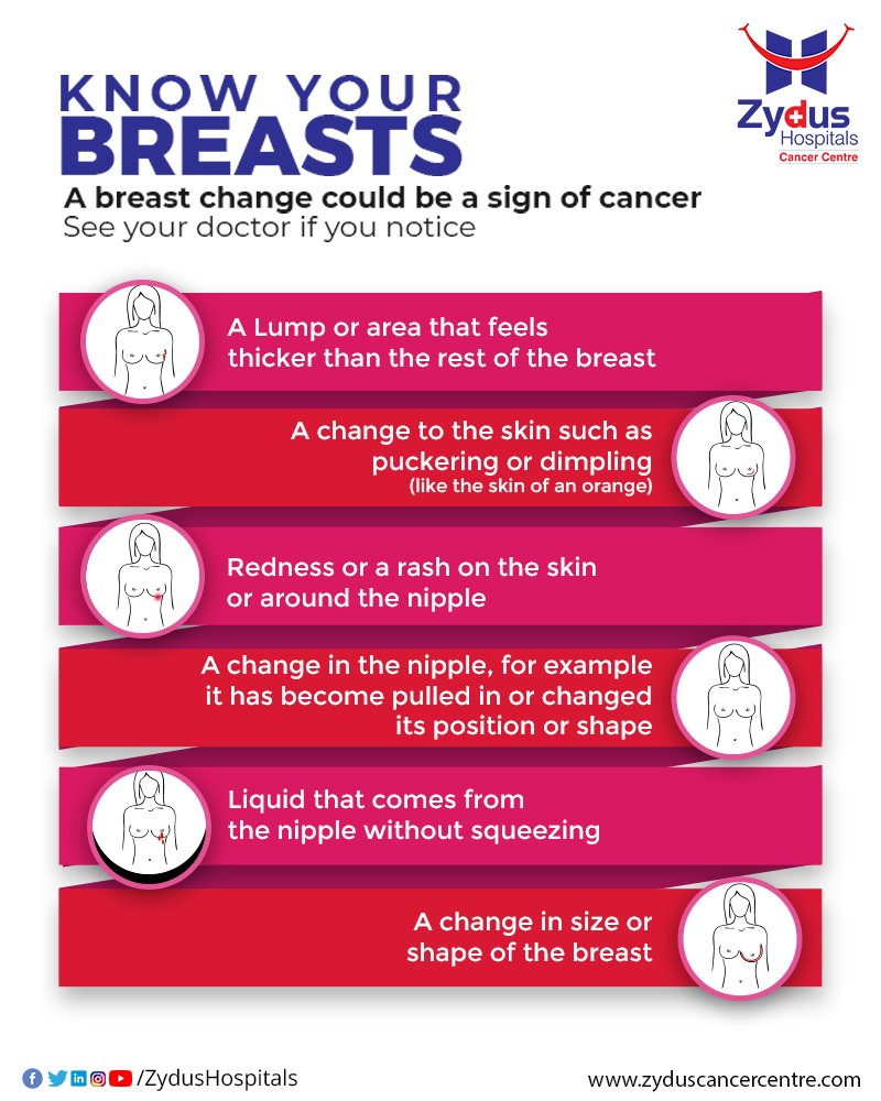 Know your breasts and keep watching for the signs given by your body so that you never fall short of time in getting the treatment.

#ZydusHospitals #ZydusCancerCentre #CancerCentre #BreastCancerAwarenessMonth #BreastCancerAwareness #BreastCancer #BreastCancerSurvivor #Cancer https://t.co/7icsLvVmzH