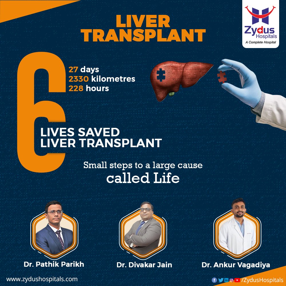 Zydus Hospitals has successfully completed 6 Liver Transplants in just 27 days. While taking small steps to a large cause called life, we have achieved a milestone accomplishment of saving 6 lives with 6 liver transplants.
 #SuccessfulLiverTransplant  #ZydusHospitals https://t.co/IDV3pNYIlG