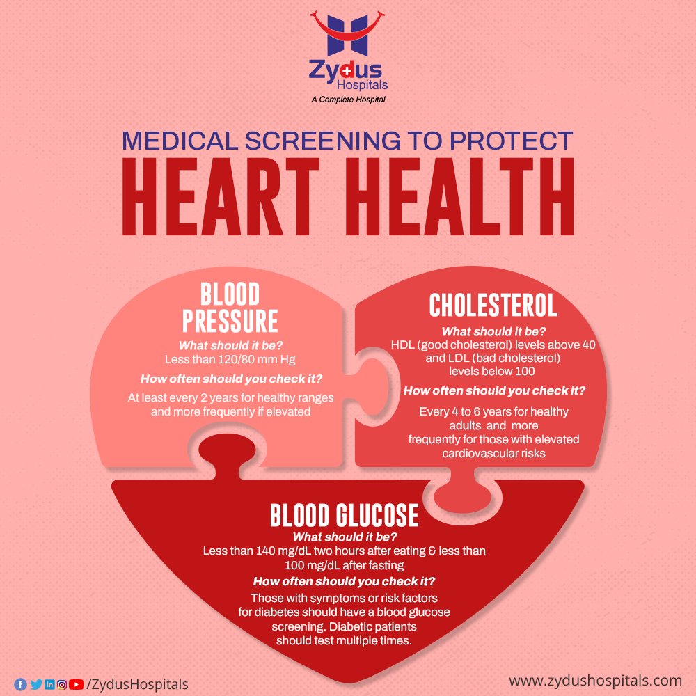 You are never too old or too young to begin taking care of your heart.

It is a universal truth that healthy heart is central to overall good health. Embracing a healthy lifestyle at any age can prevent heart disease and lower your risk for a heart condition.

#HeartHealth https://t.co/n8RhEhO5Hc