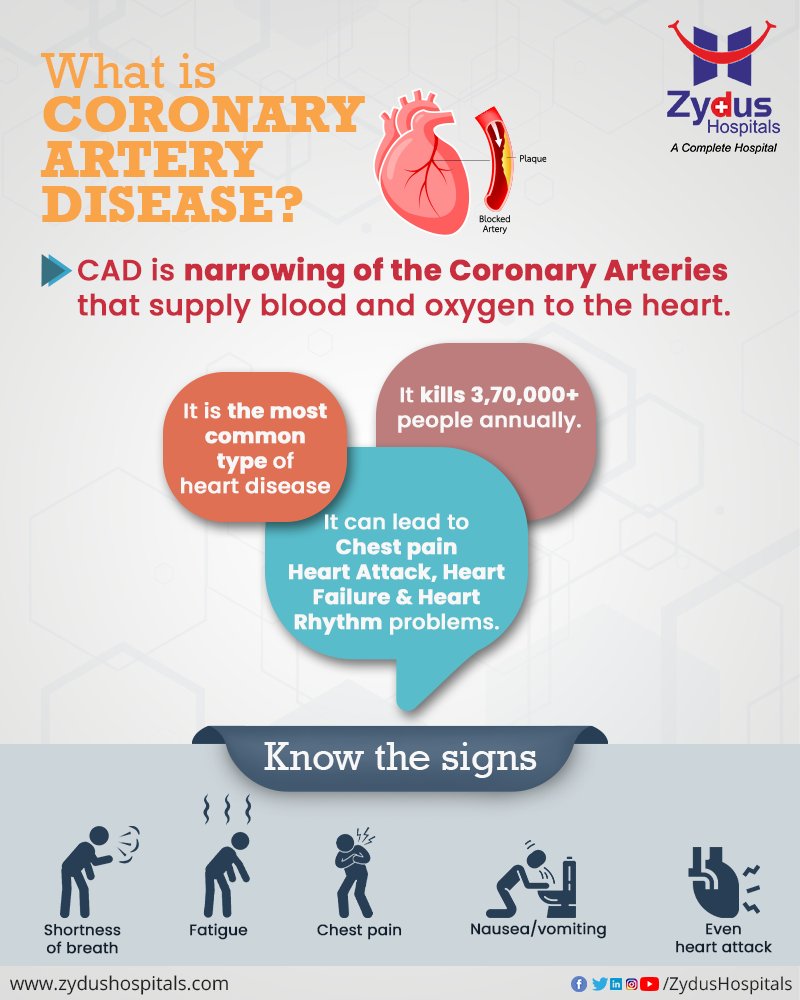 Your body always gives a signal if something is wrong with it. So, if you feel shortness of breath, fatigue, chest pain, nausea, vomiting, or heart attack, be aware of these symptoms of coronary artery disease. 

#HeartHealth #CardiacDiseases #Cardiology  #ZydusHospitals https://t.co/TqThjkffd2