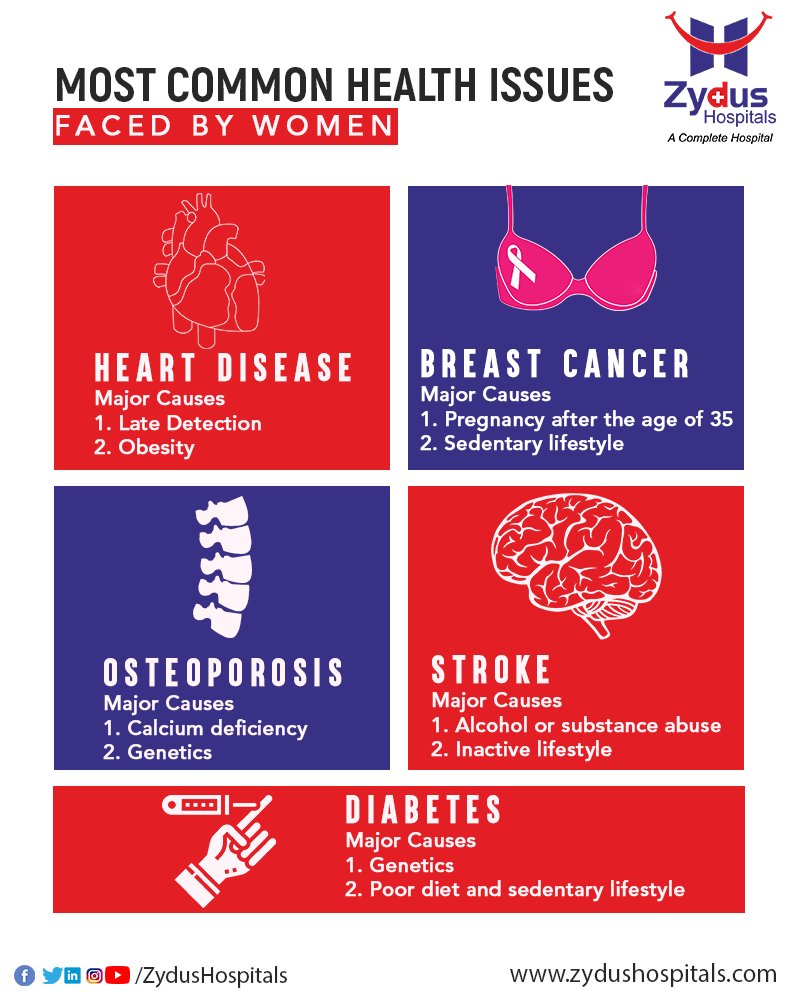 Zydus Hospitals recommends every woman to be aware of the most common women-centric health issues, which should be dealt with care and diagnosed in time.
Celebrate womanhood while staying aware of your health!
#WomensHealth #HealthIssues #WomensDay #ZydusHospitals #ZydusCare https://t.co/8NPenwXPvz