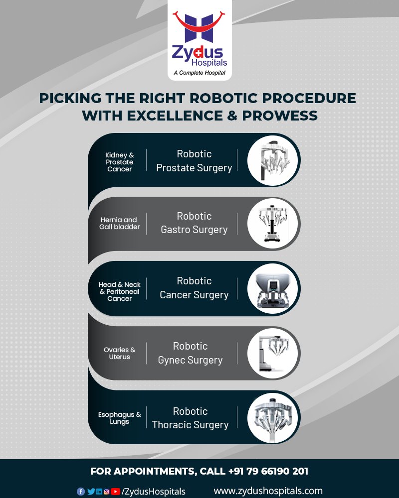 At #ZydusHospitals, we have been picking the right robotic procedures with excellence and prowess standing out being the Center for Excellence in Robotic Surgery offering the Robotic treatment for Prostate, Kidney, Gynecology, Cancer, Hernia and Gall Bladder.

#RoboticSurgery https://t.co/9ddft5QUuR