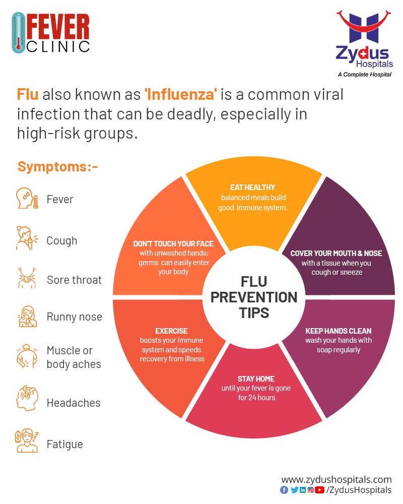 Take preventive measures to reduce the spread of flu. Protect yourself and others from flu and help stop the spread of germs.

Stay safe, stay alert!

#Flu #Influenza #PreventiveMeasures #Symptoms #MonsoonCare #HealthTips #ZydusHospitals #ZydusCare #Ahmedabad https://t.co/Yj53vccrYE