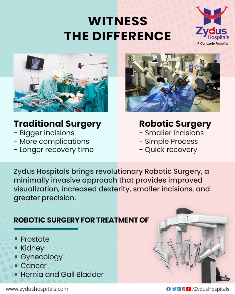 At Zydus Hospitals, we are delighted to synchronize the revolutionary robotic surgery with an intent to extend better visualization, improve dexterity, lessen the incision size and achieve greater precision. 

#RoboticSurgery #RoboticTechnology #ZydusHospitals https://t.co/CaxCuGs132