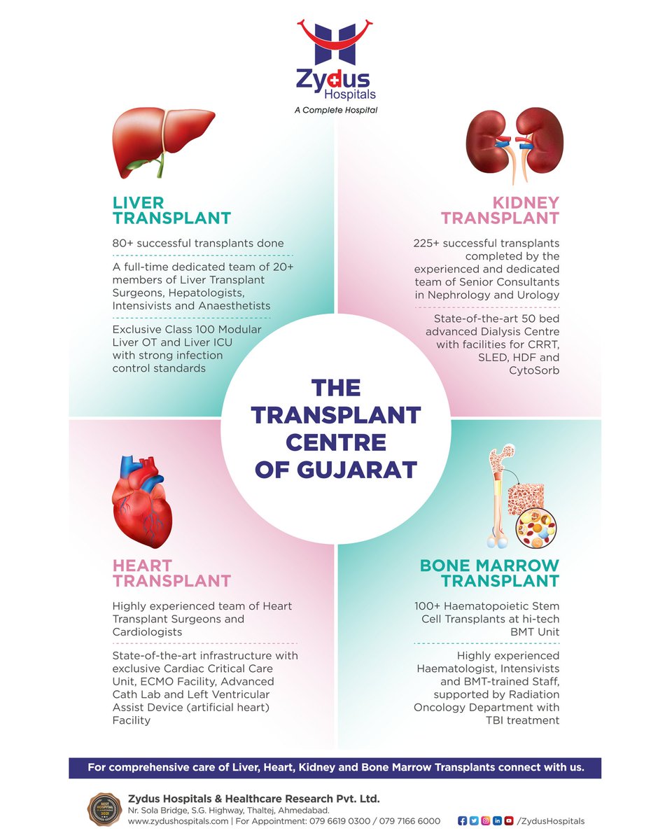 Think of the successful transplantation tales; think of #ZydusHospitals!

Thanks to our experts, team members and patrons for giving us the opportunity of saving lives in million ways. 

#Transplant #TransplantCentreOfGujarat #LiverTransplant #KidneyTransplant #HeartTransplant https://t.co/egx5PTEmky