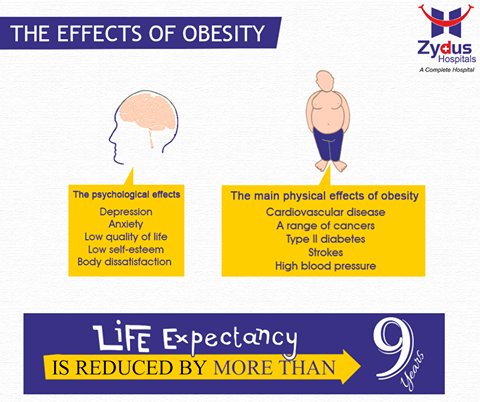 It’s not all doom and gloom as there is help available if you are overweight or obese. 
#ZydusHospitals #Ahmedabad https://t.co/clGkR2Fd4V